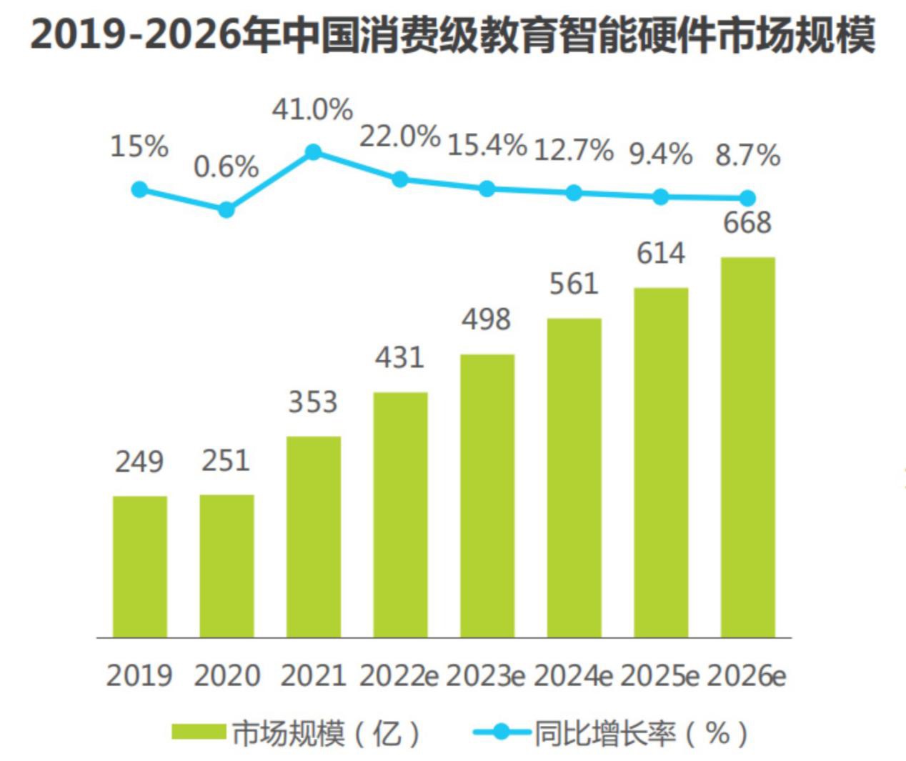 双 11 各种屠榜,阿尔法蛋 AI 教育产品卖爆背后的秘诀