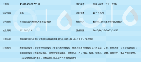 长沙市立蓉教育咨询